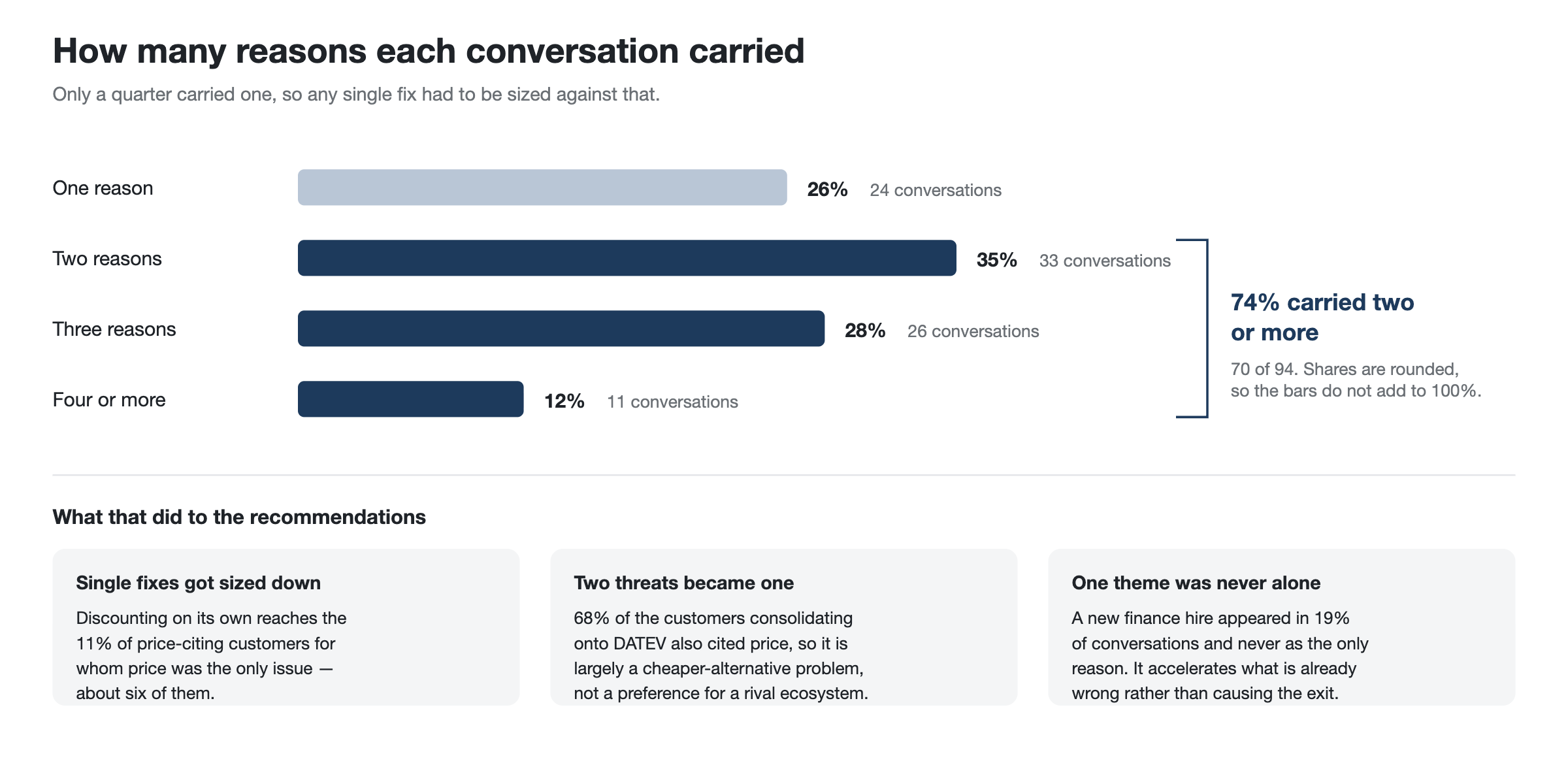 How the reasons arrived
